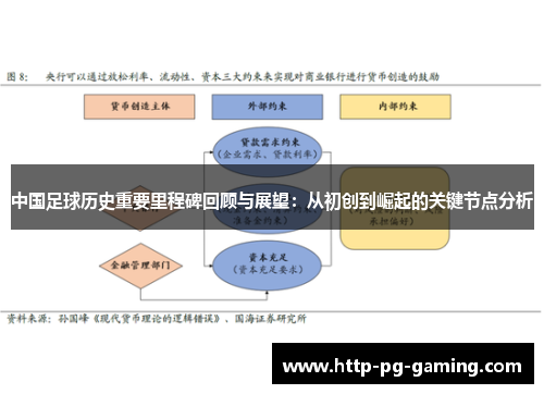 中国足球历史重要里程碑回顾与展望：从初创到崛起的关键节点分析