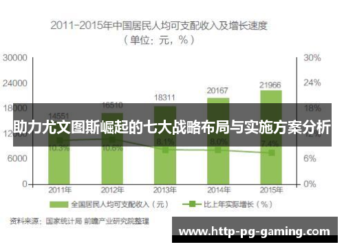 助力尤文图斯崛起的七大战略布局与实施方案分析
