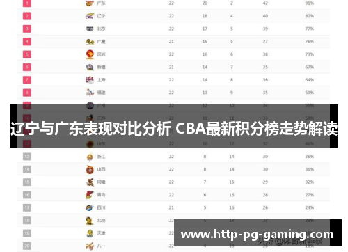 辽宁与广东表现对比分析 CBA最新积分榜走势解读