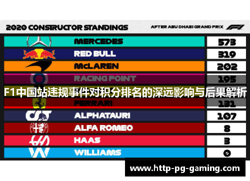 F1中国站违规事件对积分排名的深远影响与后果解析
