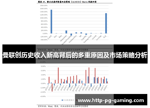 曼联创历史收入新高背后的多重原因及市场策略分析