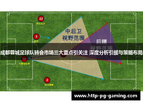 成都蓉城足球队转会市场三大重点引关注 深度分析引援与策略布局