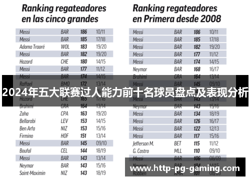 2024年五大联赛过人能力前十名球员盘点及表现分析