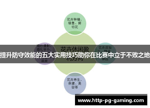 提升防守效能的五大实用技巧助你在比赛中立于不败之地