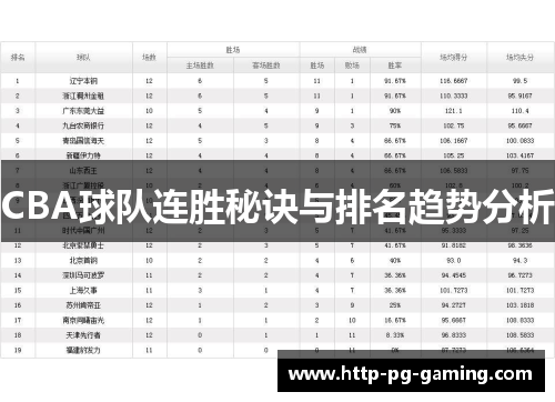 CBA球队连胜秘诀与排名趋势分析