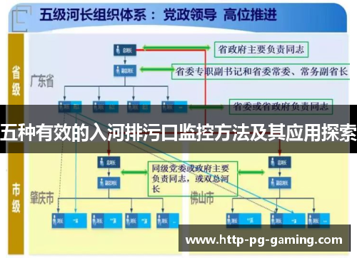 五种有效的入河排污口监控方法及其应用探索