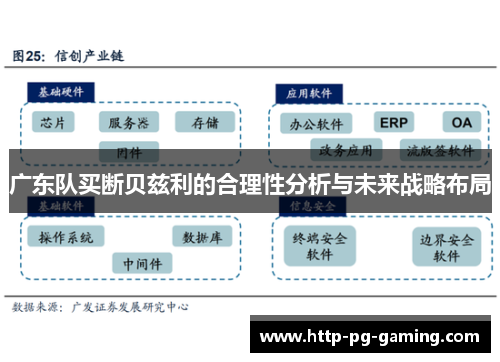 广东队买断贝兹利的合理性分析与未来战略布局
