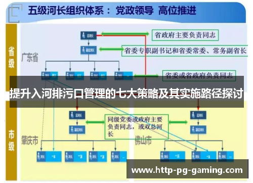 提升入河排污口管理的七大策略及其实施路径探讨