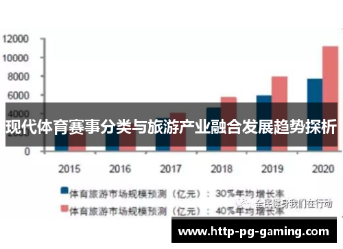现代体育赛事分类与旅游产业融合发展趋势探析