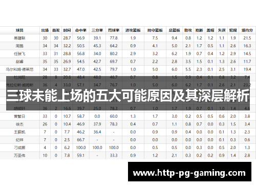 三球未能上场的五大可能原因及其深层解析