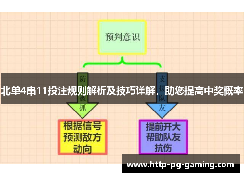 北单4串11投注规则解析及技巧详解，助您提高中奖概率
