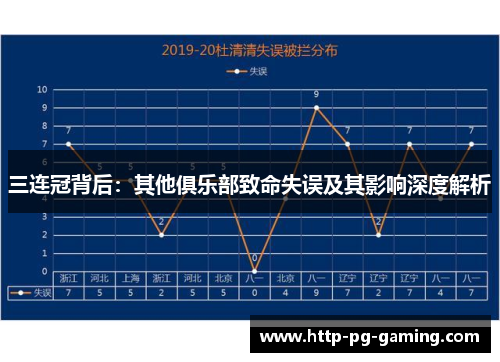 三连冠背后：其他俱乐部致命失误及其影响深度解析