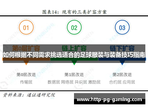 如何根据不同需求挑选适合的足球服装与装备技巧指南