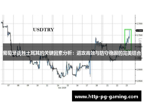 葡萄牙战胜土耳其的关键因素分析：进攻高效与防守稳固的完美结合