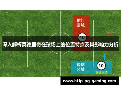 深入解析莫德里奇在球场上的位置特点及其影响力分析