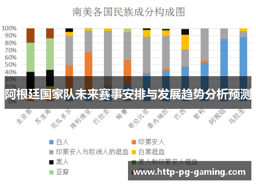 阿根廷国家队未来赛事安排与发展趋势分析预测
