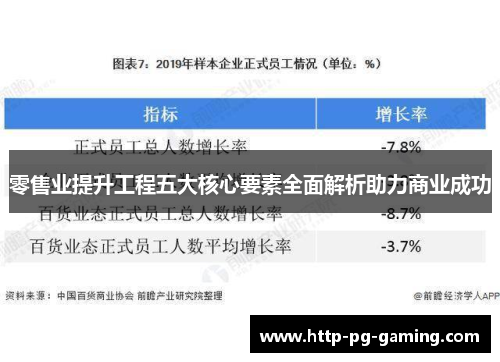 零售业提升工程五大核心要素全面解析助力商业成功