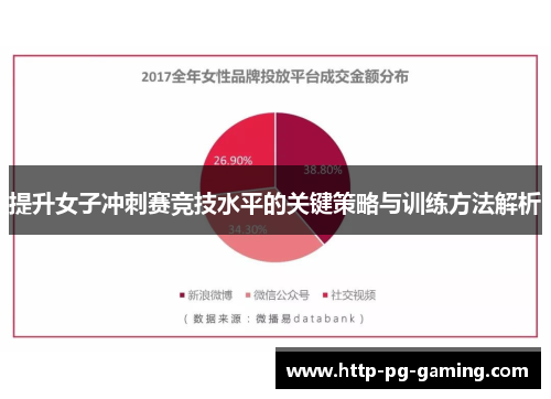 提升女子冲刺赛竞技水平的关键策略与训练方法解析