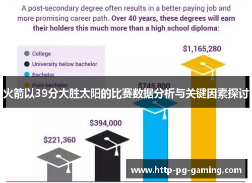 火箭以39分大胜太阳的比赛数据分析与关键因素探讨 火箭以39分大胜太阳的比赛数据分析与关键因素探讨