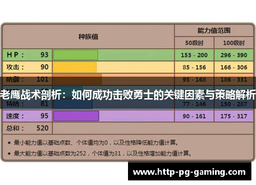 老鹰战术剖析：如何成功击败勇士的关键因素与策略解析
