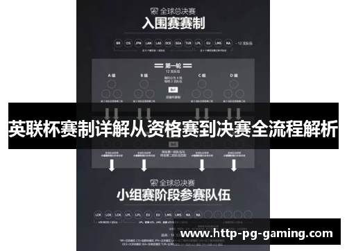 英联杯赛制详解从资格赛到决赛全流程解析 英联杯赛制详解从资格赛到决赛全流程解析