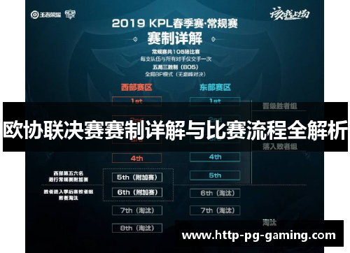 欧协联决赛赛制详解与比赛流程全解析