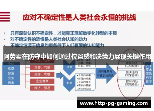 阿劳霍在防守中如何通过位置感和决策力展现关键作用