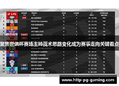 聚焦世俱杯赛场主帅战术思路变化成为赛事走向关键看点