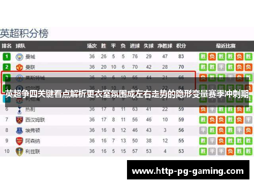 英超争四关键看点解析更衣室氛围成左右走势的隐形变量赛季冲刺期